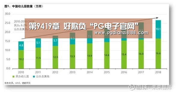 第9419章 好欺负“PG电子官网”(图1) PG电子游艺